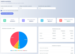 Panel de métricas clave