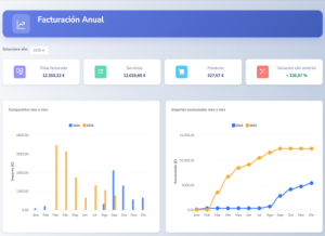 Análisis de rendimiento