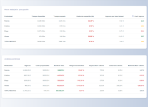 Recomendaciones de IA