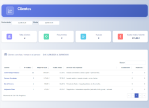 Métricas financieras