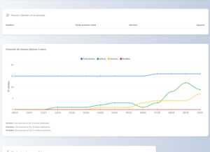 Análisis de ocupación