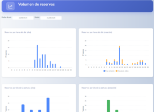Dashboard ejecutivo