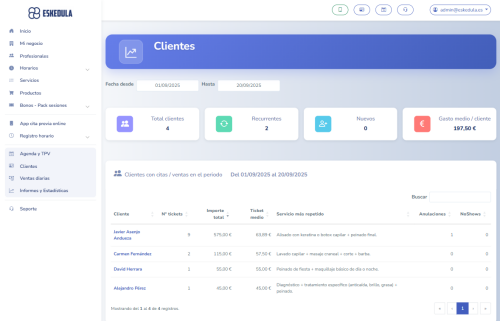 Ficha completa de cliente