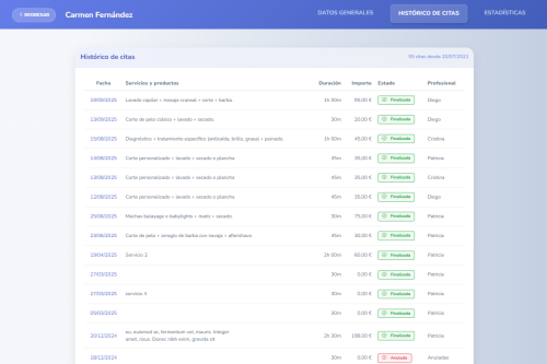 Métricas y análisis